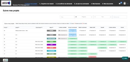 Interface Pilot+ de pilotage marketing